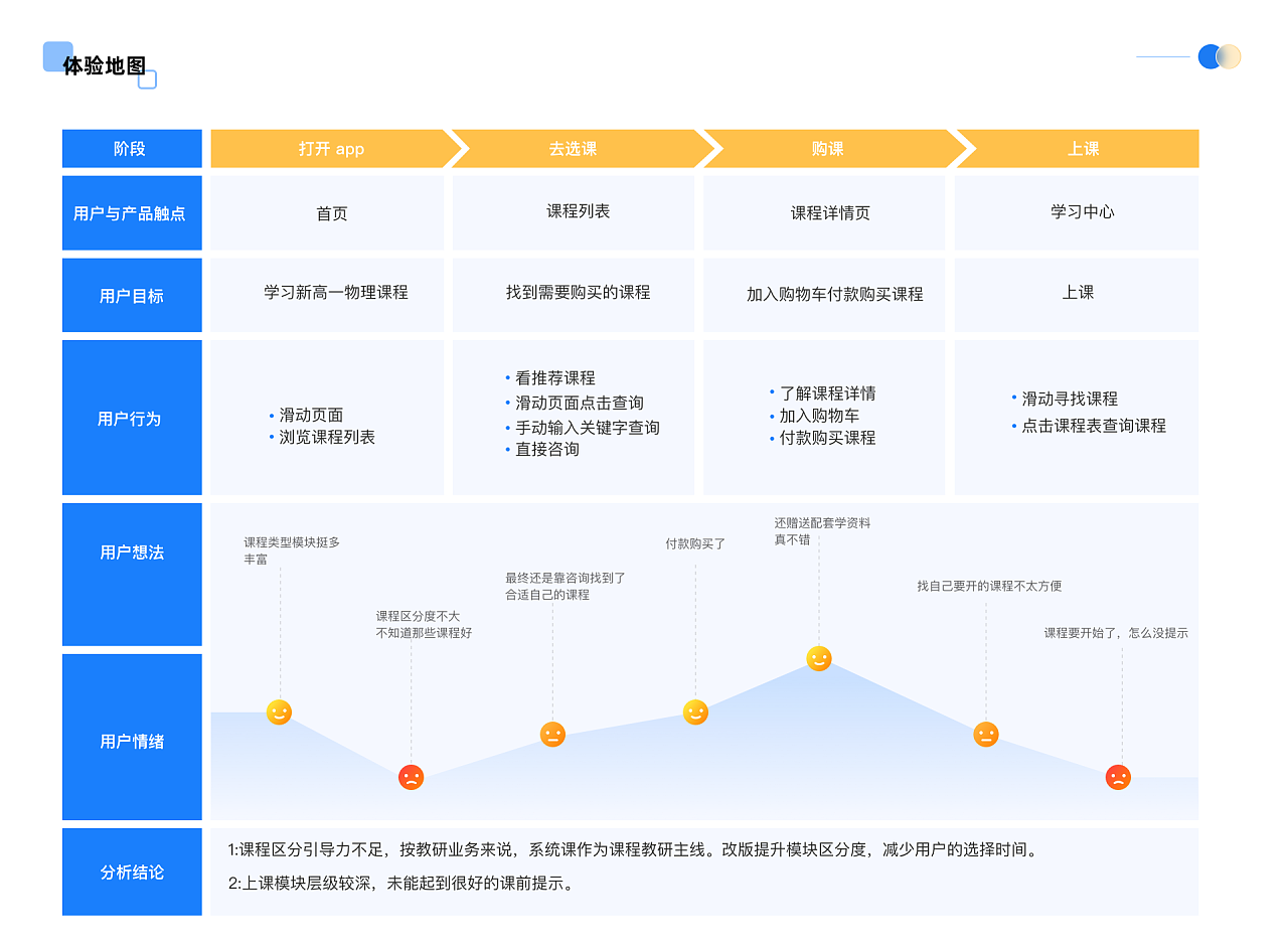 梯方在線教育APP界面設(shè)計——教育咨詢平臺的新視角